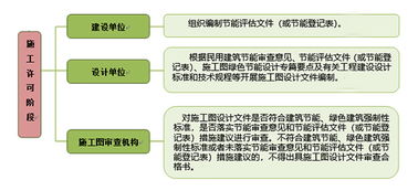 直接網(wǎng)上操作 杭州民用建筑節(jié)能項目審批實(shí)現(xiàn) 零跑動
