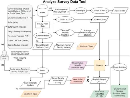 基于當(dāng)量因子法 invest solves模型等多技術(shù)融合在生態(tài)系統(tǒng)服務(wù)功能社會價值評估中的應(yīng)用及論文寫作 拓展分析