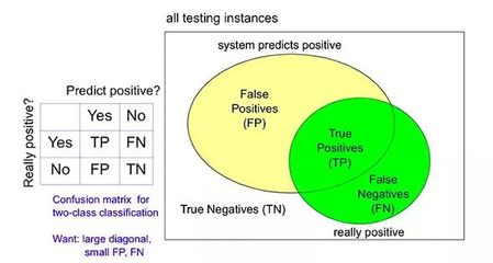 圖像識別之美食挑戰(zhàn)賽 Ⅱ:由二分類到多分類,增加的不止是一點復雜度.