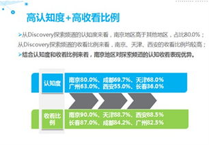 求索紀錄 高清頻道價值評估報告 尼爾森網聯(lián)正式發(fā)布