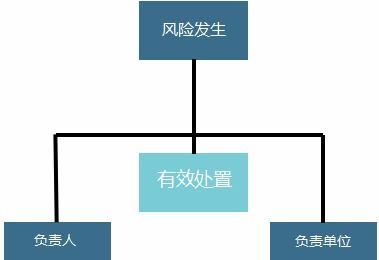 淺談產(chǎn)品風(fēng)險(xiǎn)評(píng)估