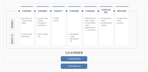 珀萊雅榮膺Wind ESG評級行業榜首，可持續發展再獲權威認可