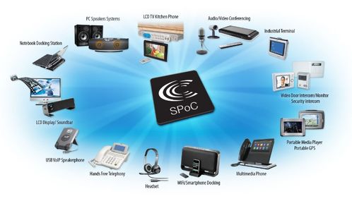 產品解決方案與技術白皮書 概念辨析與協同價值